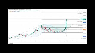 VeChain VET Price Jumps 25 Breakout Above This Level Can Lead to 13x Rally [upl. by Comethuauc]