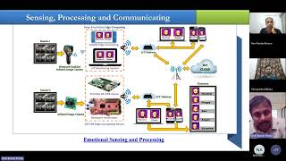 Hands on program on FPGA based Sensing and Processing for IoTquot by IEEE Sensors Council SBC MNNIT [upl. by Eiliak]