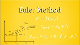 Euler Method  Numerical Approximation [upl. by Neelsaj808]