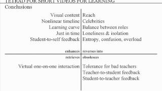 Learning from Videos 2 of 4 [upl. by Feil]