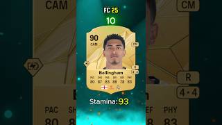 OFFICIAL TOP 10 HIGHEST STAMINA  FC 25 🔥🔥 shorts fifa fc25 [upl. by Aimat]