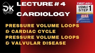 Pressure Volume Loops and Cardiac CyclePressure Volume Loops and Valvular Disorders [upl. by Adnael]