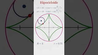 La hipocicloide matematicas geometry education [upl. by Nalyak]