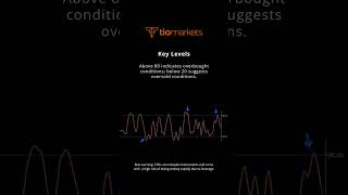 How to use the Stochastic Oscillator [upl. by Goldman]