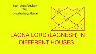 Effect of Lord of Ascendant Lagna in Twelfth House [upl. by Lanford]