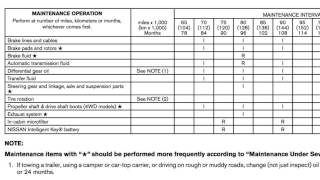 2018 INFINITI QX30  Maintenance and Schedules [upl. by Esserac358]