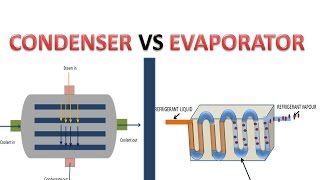 Condenser Vs Evaporator Difference [upl. by Acinok]