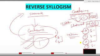 REVERSE SYLLOGISM  10050 METHOD  EASIEST METHOD  NO PEN REQUIRED  Part 5 COMPLETE [upl. by Alded]