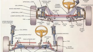 RACK AND PINION STEERING WORKS 🚛🚜🚜🚛🚛🚛🚛🚛🚛🚛🚛🚛🚛🚛🚛🚛🚒🚒🚒🚒🚒🚒🚒🚒🚒🚒 automobile engineering mechanical diy [upl. by Shiller554]