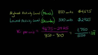 The High Low Method for analyzing mixed costs in accounting [upl. by Quenna398]