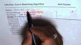 Algorithm to Sketch Graph of Quintic Polynomial Function MCV AP Calculus [upl. by Enitsenrae]