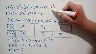 Conjunto creciente y decreciente aplicando derivadas [upl. by Eiramllij508]