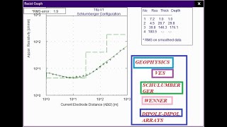 Geophysics Vertical electrical resistivity data interpretation by WinRESIST [upl. by Zaragoza788]