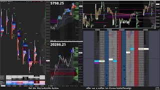 10824 ES NQ Futures Trading  LIVE Order Flow Footprint DOM Time amp Sales TPO Charts [upl. by Pond]