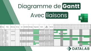 Comment créer un diagramme de Gantt sur Excel avec dépendance des tâches [upl. by Ailicec128]