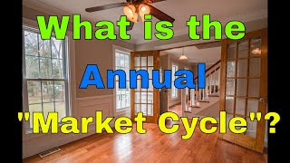 Understanding the Annual Real Estate Cycle [upl. by Foscalina807]