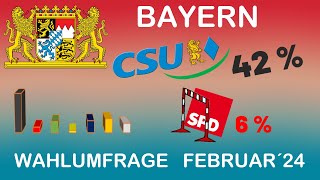 CSU 42 SPD 6 Bayern hat gewählt Februar 2024  afd spd cdu deutschland wahl csu 2024 [upl. by Eimat385]