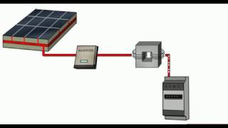 Come funziona il pannello fotovoltaico [upl. by Channing931]