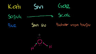 Maddenin Halleri 1 Bölüm Fen Bilimleri Kimya [upl. by Aicek]