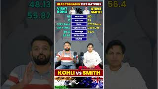 Virat Kohli vs Steve Smith in Test Matches  Comparison between Kohli and Smith  Cricket indvsaus [upl. by Jolyn]