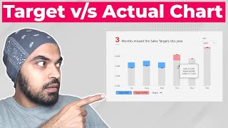 Targets vs Actuals Chart in Power BI [upl. by Range]