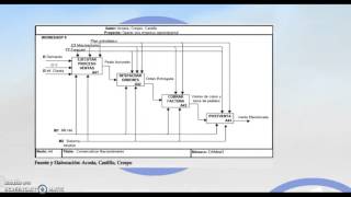 IDEF0 [upl. by Tolman]