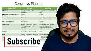 Serum vs plasma  The difference between serum and plasma [upl. by Novia187]