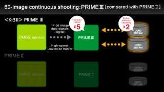 PENTAX K3 II quot60image continuous shootingquot [upl. by Tnerb]