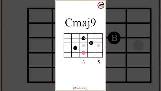 CCmaj7Cmaj9 ¦ Extending a C Major Chord guitarlesson [upl. by Adnalro678]