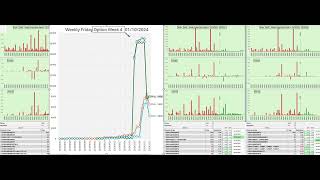 ESEMPIO  Variazione di OI MIniSp500  Friday week 4 L imporanza del grafico lineare [upl. by Ssepmet]