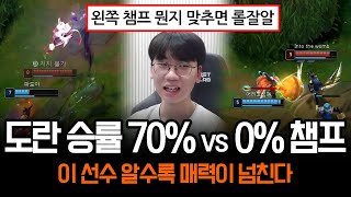 quot이건 진짜 의외인데요quot T1 도란이 대회에서 한번도 꺼내지 않은 챔프 ㄷㄷ  롤 하이라이트 LCK T1 [upl. by Gillead]