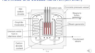 The Nuclear Fuel Cycle  Chapter 2 by Peter Wilson [upl. by Fachan]