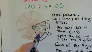 Grade 6 Math 24a An overview of decimal division [upl. by Benedikt]