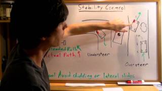 Stability Control  Explained [upl. by Neffirg]