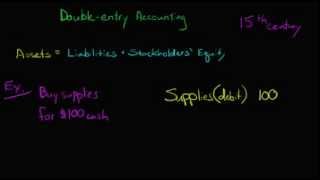 Double Entry Accounting [upl. by Wahkuna]