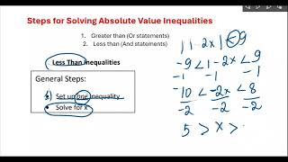 Steps for Solving Absolute Value Inequalities [upl. by Narik]