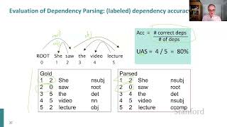 Stanford CS224N  NLP w DL  Winter 2021  Lecture 4  Syntactic Structure and Dependency Parsing [upl. by Pisarik476]