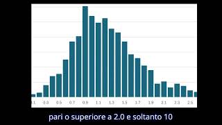 Dove e quanto ottobre 2024 [upl. by Hamo]