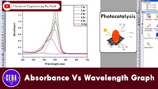 Plot Absorbance vs Wavelength in Origin 2019  Photocatalysis Guide [upl. by Aynna]