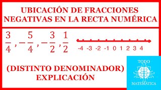 Ubicación de FRACCIONES POSITIVAS Y NEGATIVAS en la RECTA NUMÉRICA EXPLICACIÓN [upl. by Niobe]