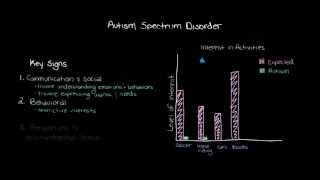 Khan Academy  What is Autism Spectrum Disorder [upl. by Dichy329]