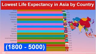 Lowest Life Expectancy in Asia by Country 1800  5000 [upl. by Ahsahs]