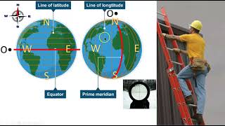 Thinking Like A Geographer Objective 1 [upl. by Sac]