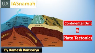 Plate Tectonics and Continental Drift  Geomorphology  Physical Geography UPSC  kamesh  IASnamah [upl. by Colvert]