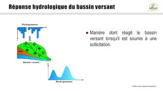 311 Réponse hydrologique du bassin versant [upl. by Lois]