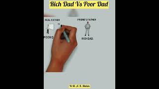 Rich Dad Vs Poor Dad [upl. by Els]