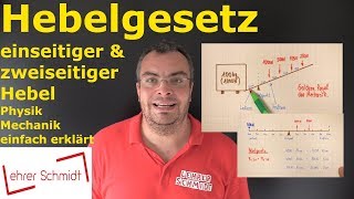 Hebelgesetz  einseitiger und zweiseitiger Hebel  Physik  einfach erklärt  Lehrerschmidt [upl. by Socha485]