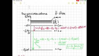 Bohrsches Atommodell  Energieniveauschema Wasserstoff [upl. by Akinna866]