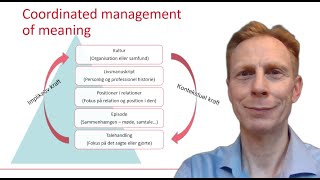 CMM  Coordinated Management of Meaning [upl. by Audley2]