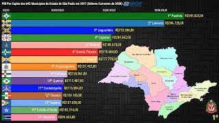 PIB Per Capita das 645 CIDADES de São Paulo [upl. by Randolph52]